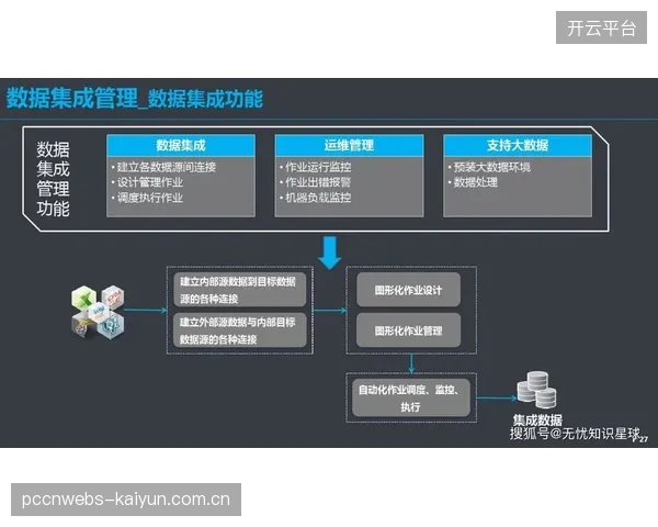 平台侧主体数字转型期完善用户权益保障体系